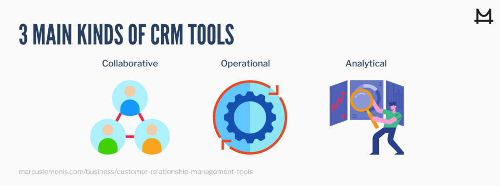 List of the types of CRM tools.