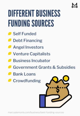 List of eight different business funding sources