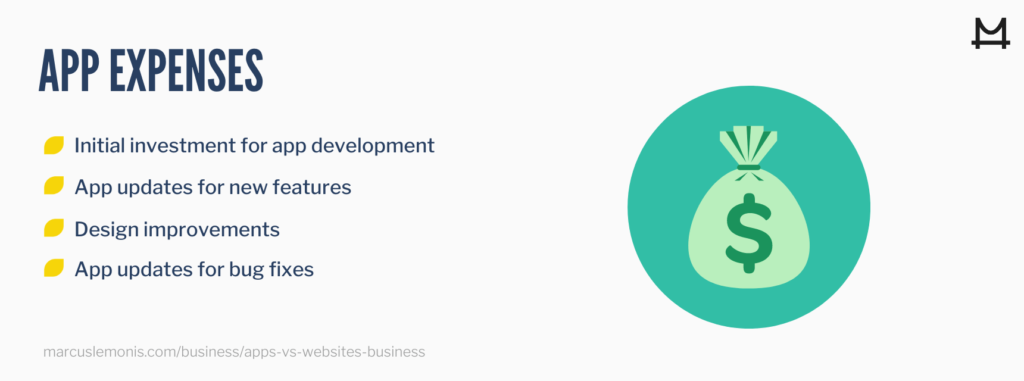 App expenses to keep in mind when considering on for your business