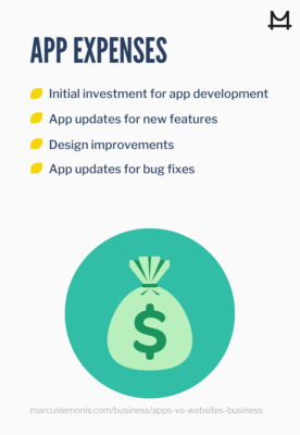 App expenses to keep in mind when considering on for your business