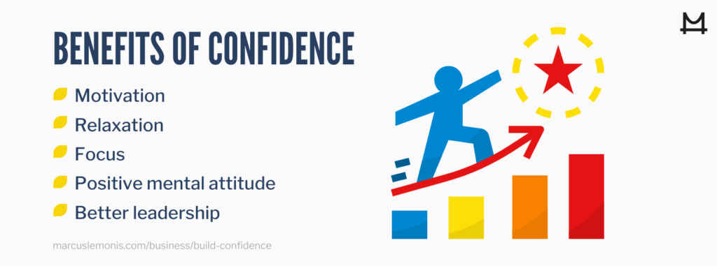 List of benefits that come from having confidence.