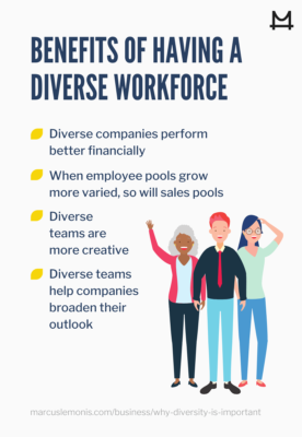 List of benefits of having a diverse workforce