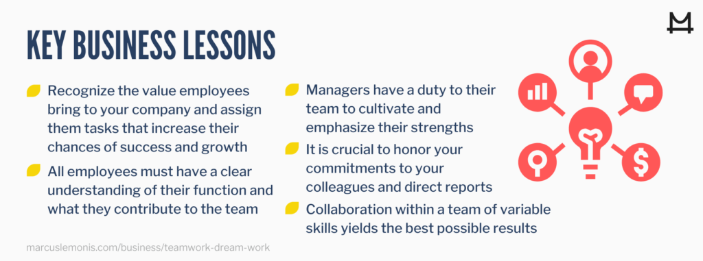 List of different business lessons.