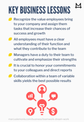 List of different business lessons.