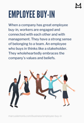 Definition of employee buy in and what it means for businesses