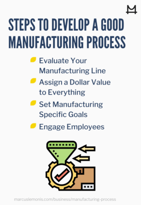 Lists of steps to develop a good manufacturing process.