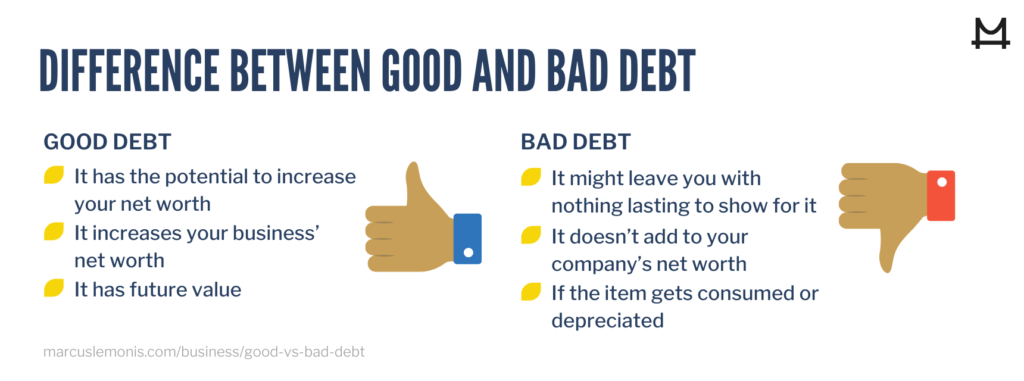 List of differences between good and bad debt