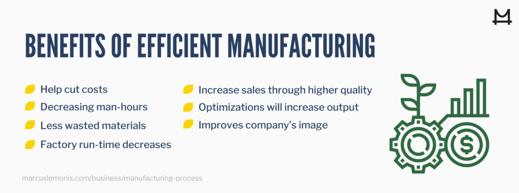 List of benefits of efficient manufacturing.