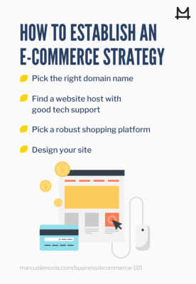 List of ways to establish an e-commerce strategy.