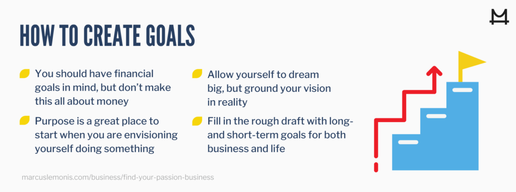 How to Create Goals
