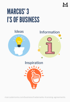 Marcus’ three I’s: Ideas, information, inspiration