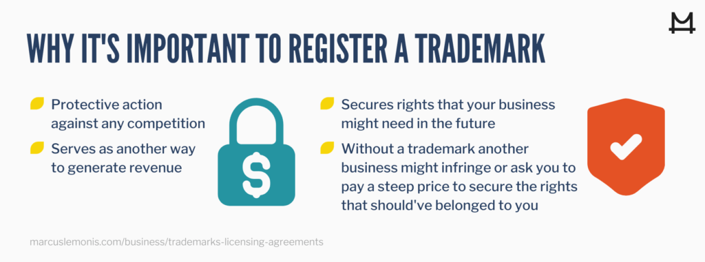 Why it is important to register a trademark