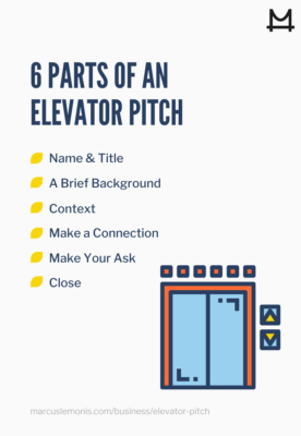 Six different parts of an elevator pitch