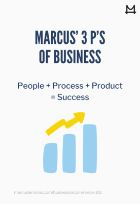 Image of the p’s of business.