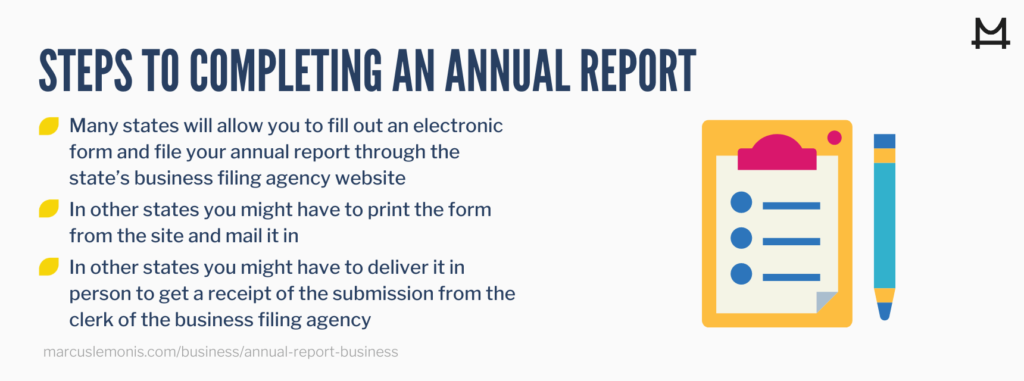 Steps to completing an annual report
