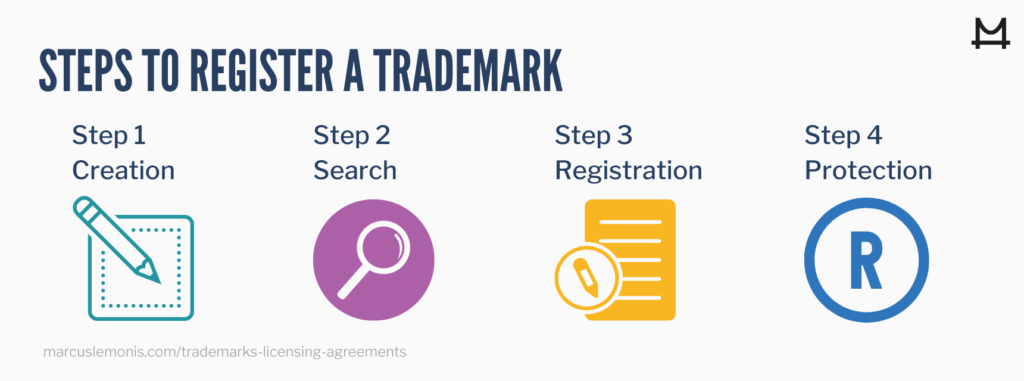 Steps on how to register a trademark for your business