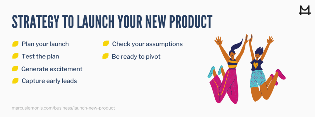 graphic outlining the strategy of a new product launch
