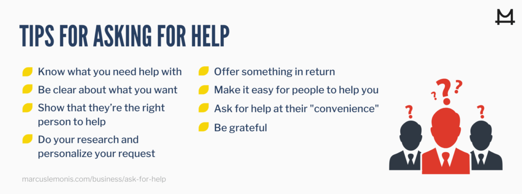 Tips to asking for help