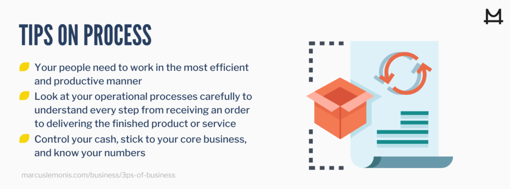 List of tips on process for business success