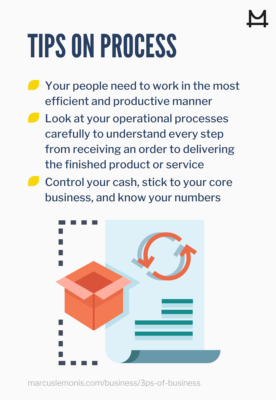 List of tips on process for business success