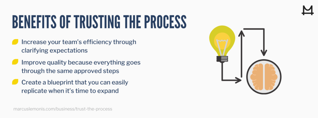 list of reasons why one should trust the process