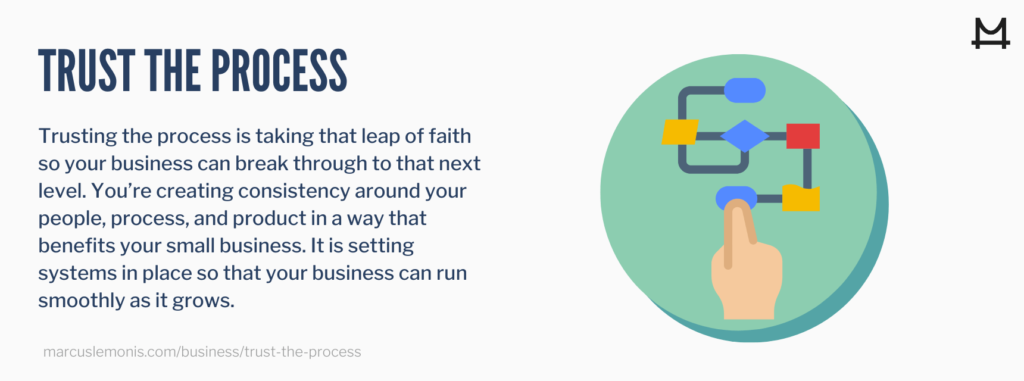 Definition for Trust the Process