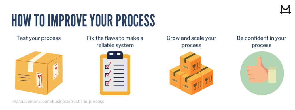 reasons on how to improve and trust the process