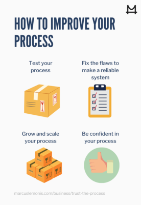 reasons on how to improve and trust the process
