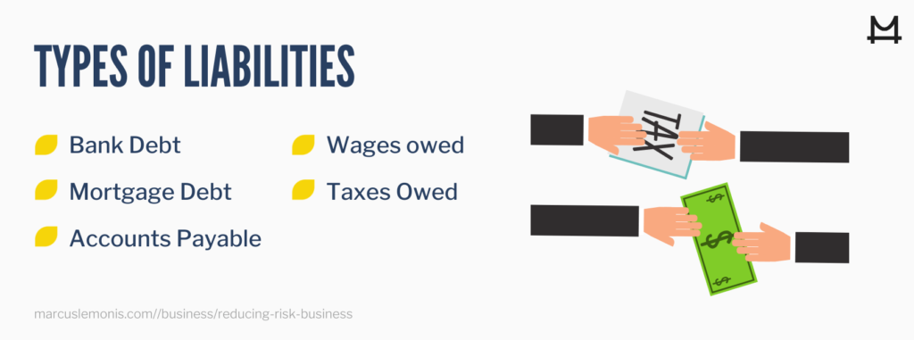 List of the types of liabilities.