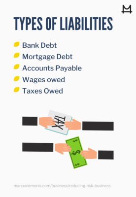 List of the types of liabilities.