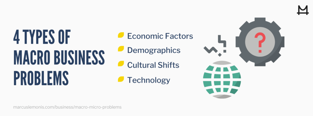 List of the types of macro business problems.