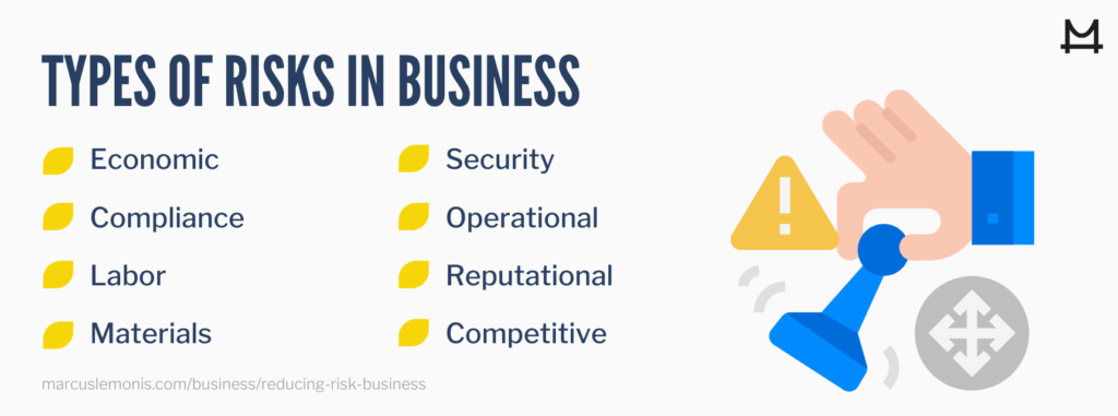 List of the various types of risks in business.