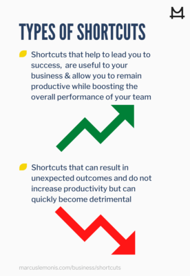 List of the types of shortcuts.