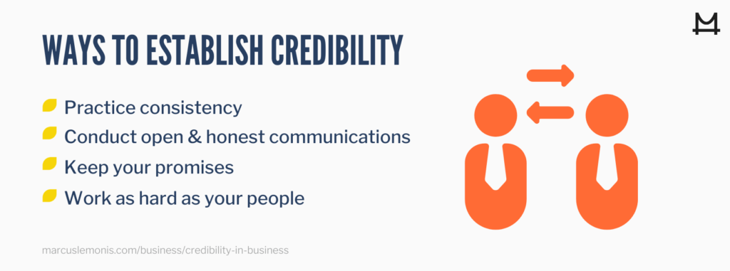 List of ways to establish credibility.